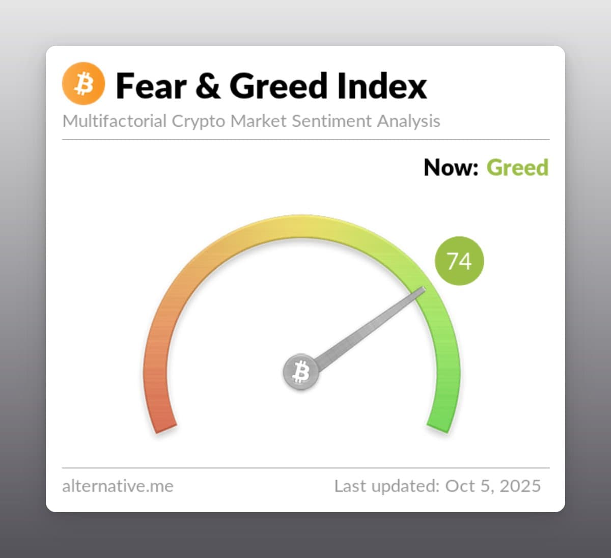 Fear and Greed Index in Crypto: What It Is, How It Works, and How to Use It to Improve Your Strategy
