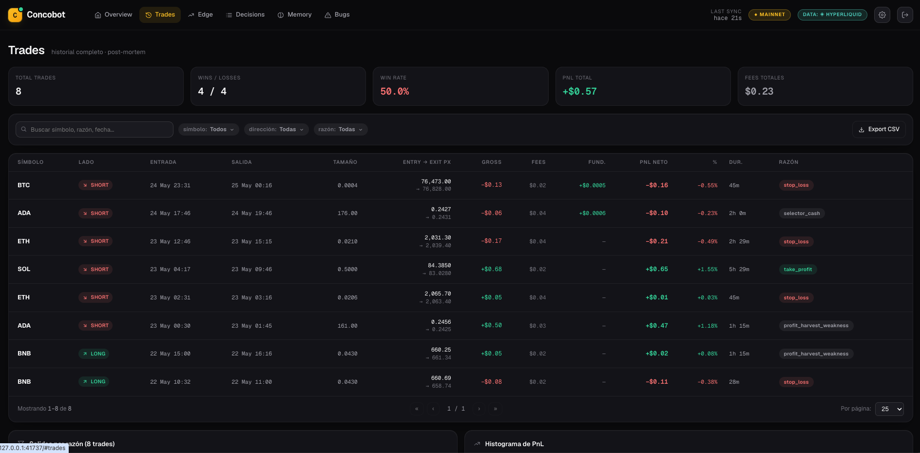 Trade history with per-trade post-mortem