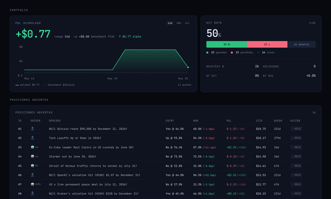 Live portfolio with open positions and a suggested action on each